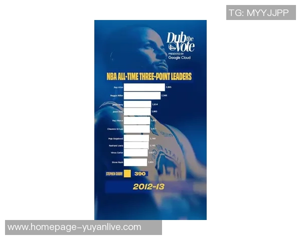 库里三分大赛决赛狂轰20球创历史传奇表现引发球迷热议